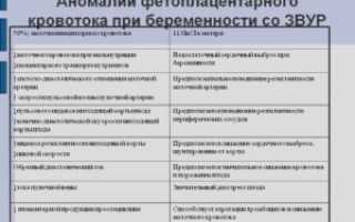 Нарушение кровотока при беременности 1а