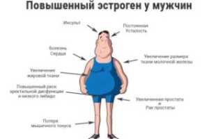 Как уменьшить мужские гормоны в женском организме