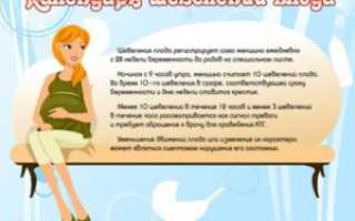 Шевеление плода на 28 неделе беременности норма