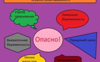 На каком сроке болит живот