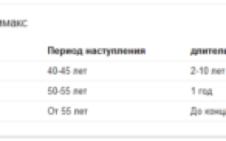Сколько длится менопаузальный период