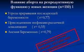 Влияние аборта на здоровье женщины